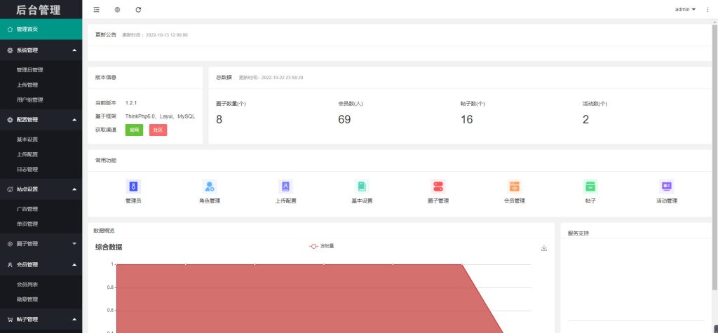 图片[2]-【钻石会员免费】微信社区小程序-源码博士